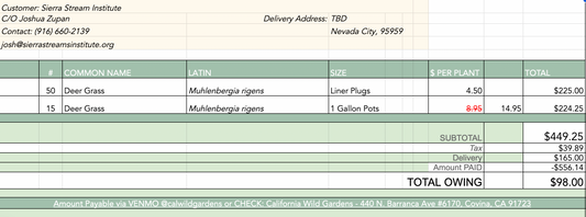 Custom Plant Bulk Order Price Adjustment