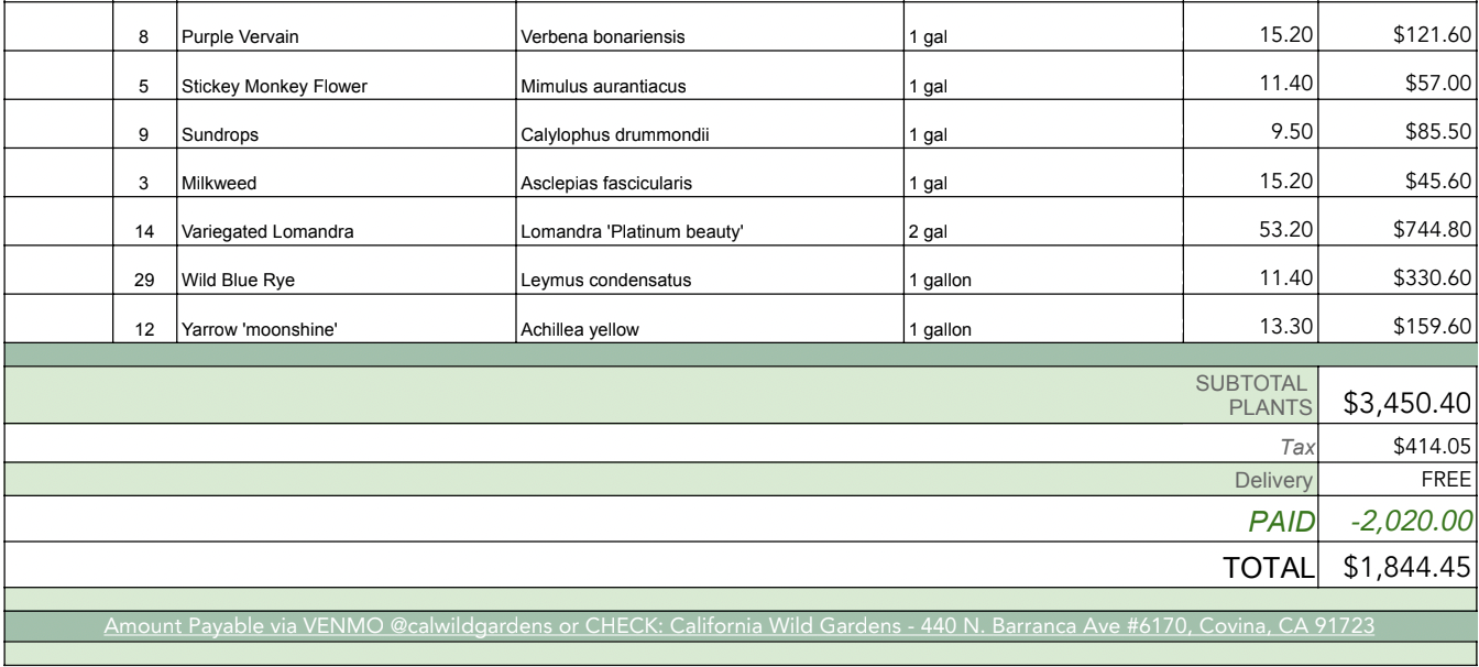 Marth Custom - Plant Package Fill-out