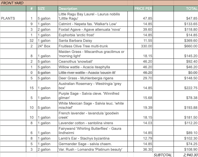 Custom Plant Order - Rina Phase 1