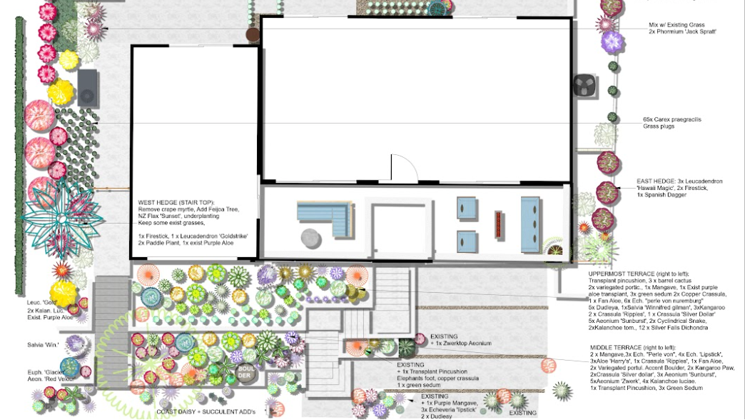 Custom Landscape Design Package
