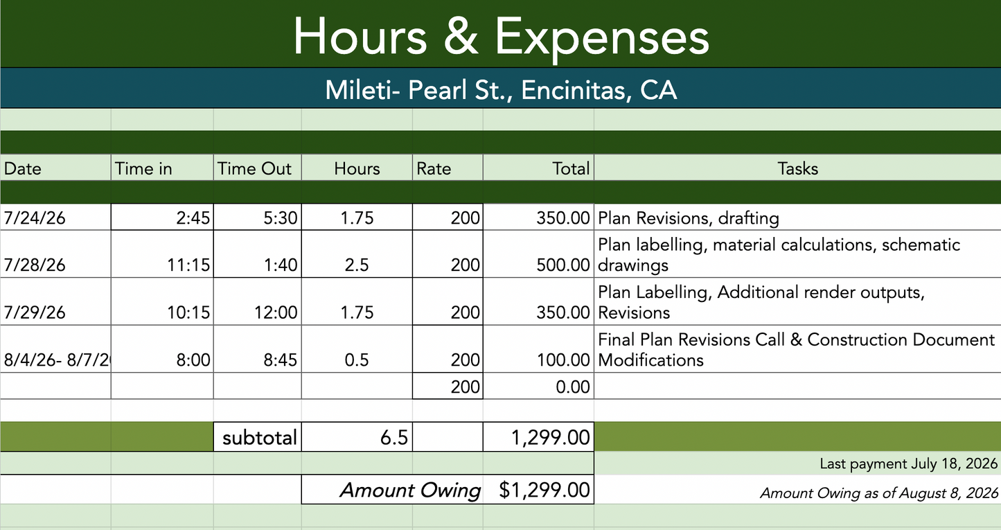 Custom Design Payment - Mileti Hours