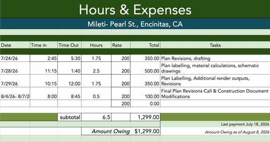 Custom Design Payment - Mileti Hours