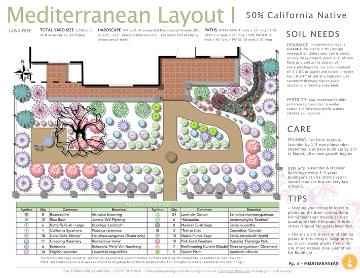 Cities, HOA's & Communities – California Wild Gardens